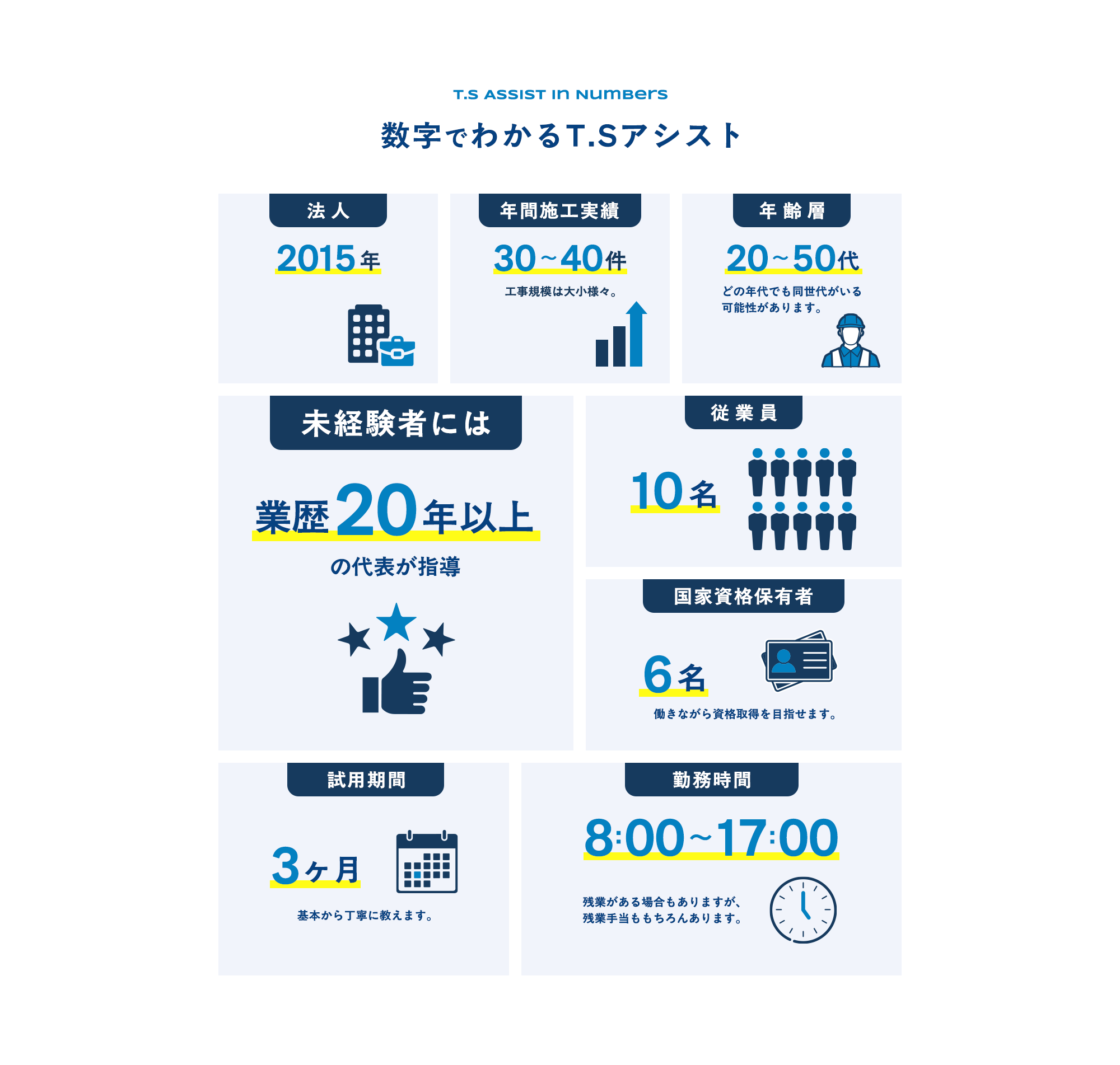 数字でわかるT.Sアシスト